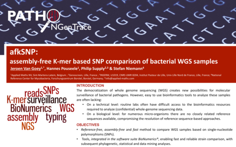 afkSNP poster