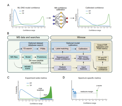 Winnow figure 1